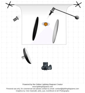 Lighting: How To - Corporate Portrait