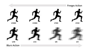 Shutter Speed
