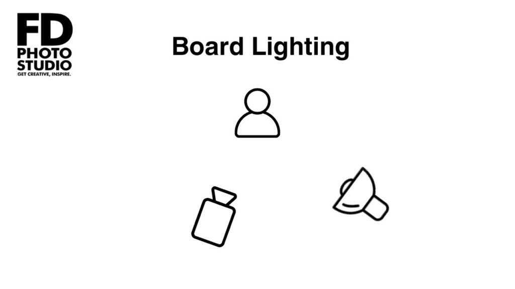 Board Lighting Setup