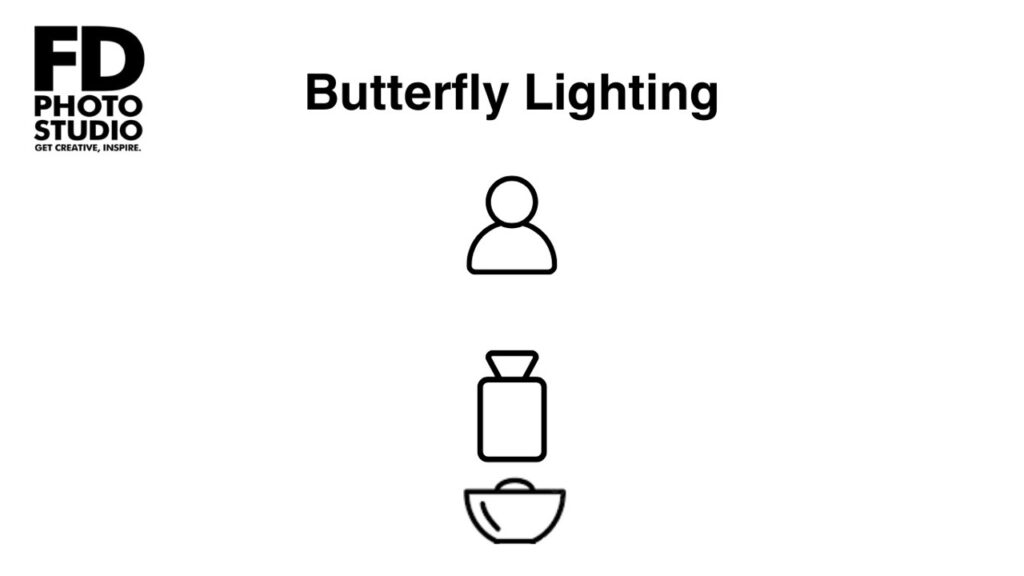 Butterfly Lighting Setup