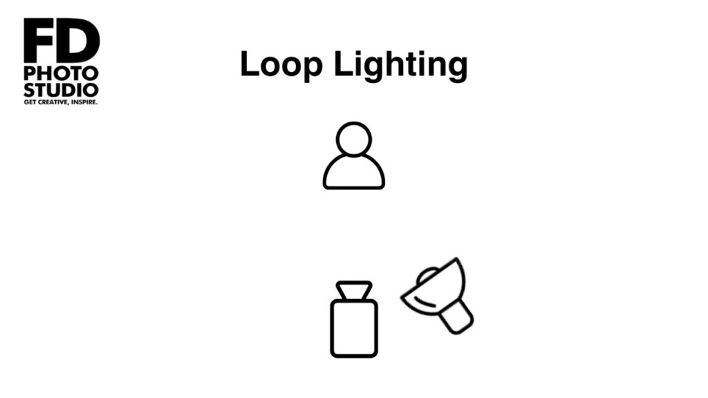 Loop Lighting Setup