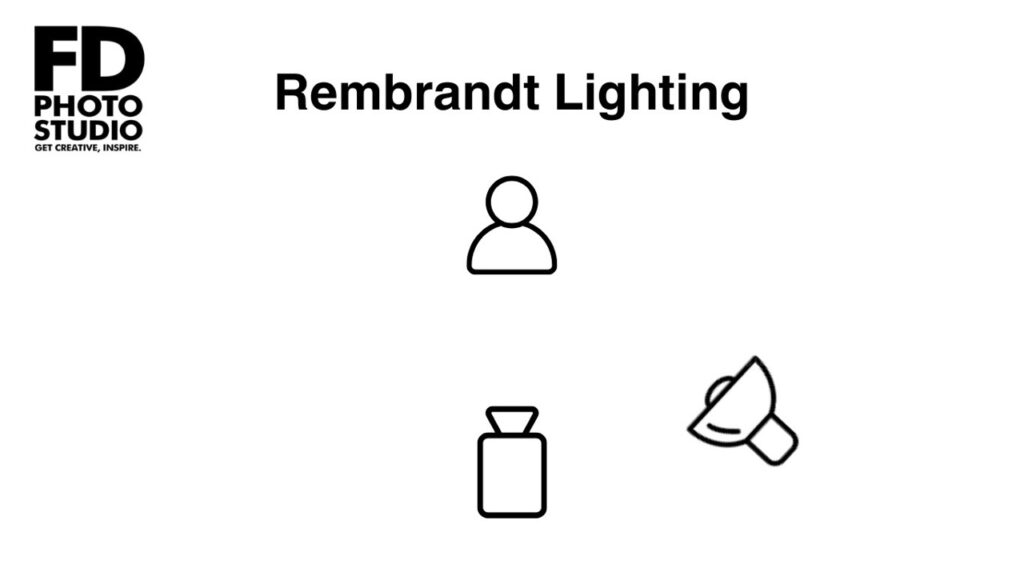 Rembrandt Lighting Setup