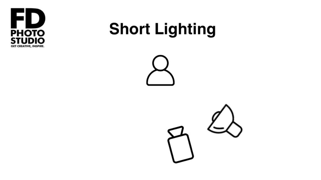 Short Lighting Setup
