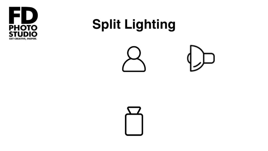 Split Lighting Setup
