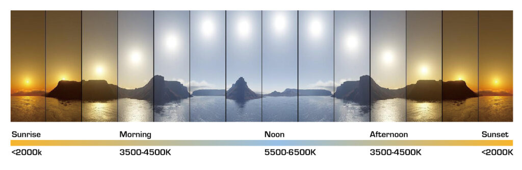 color-temperature-daylight