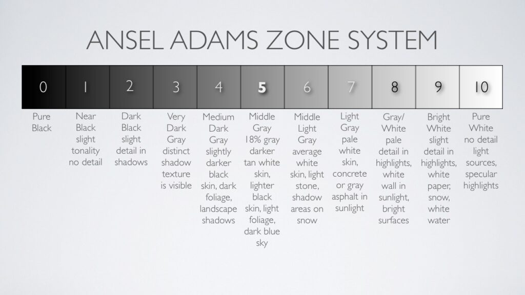 ansel adams zones system