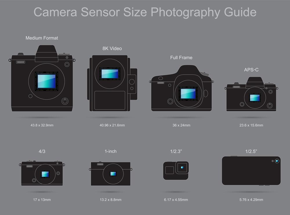 camera sensor