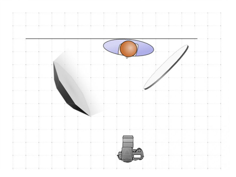 Simple-lighting-setup-one-light-reflector-1600×979