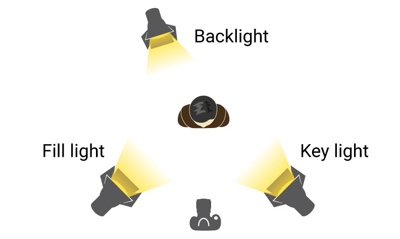 jYonWQ64-8bvO9WtB-Basic-3-point-lighting